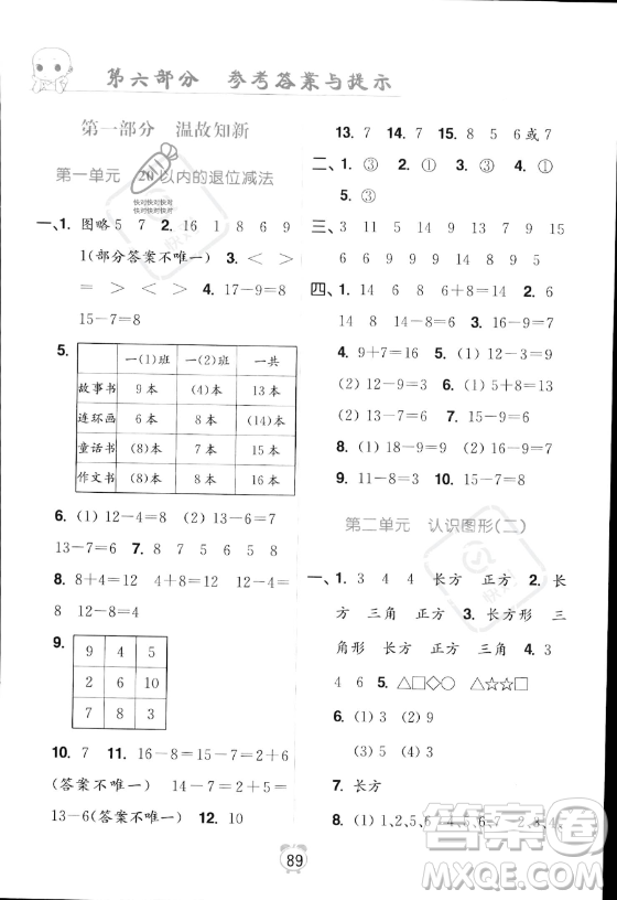 江蘇鳳凰美術(shù)出版社2023年超能學(xué)典暑假銜接優(yōu)學(xué)練一升二年級數(shù)學(xué)江蘇版答案