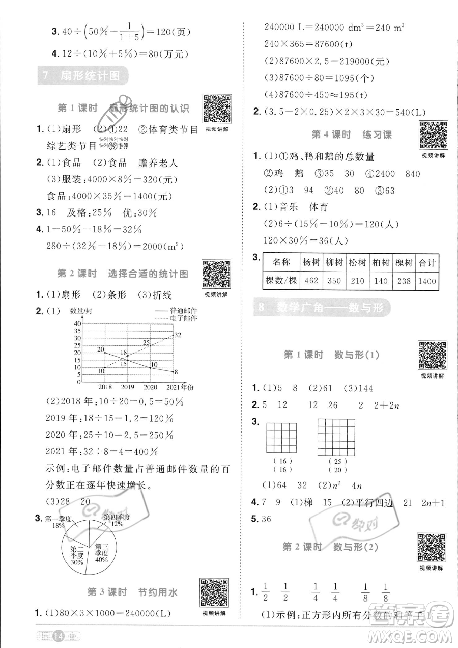 江西教育出版社2023陽光同學(xué)課時(shí)優(yōu)化作業(yè)六年級(jí)上冊(cè)數(shù)學(xué)人教版答案