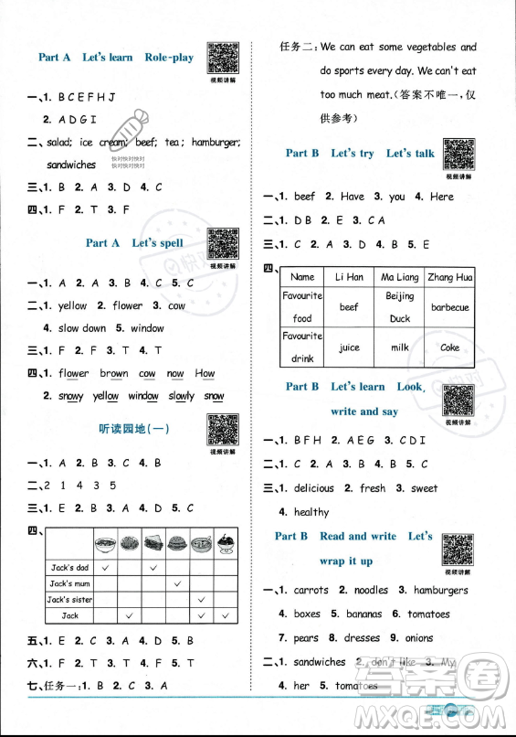 江西教育出版社2023陽光同學(xué)課時(shí)優(yōu)化作業(yè)五年級上冊英語人教PEP版答案