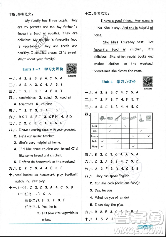 江西教育出版社2023陽光同學(xué)課時(shí)優(yōu)化作業(yè)五年級上冊英語人教PEP版答案