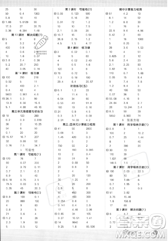 江西教育出版社2023陽(yáng)光同學(xué)計(jì)算小達(dá)人五年級(jí)上冊(cè)數(shù)學(xué)人教版答案