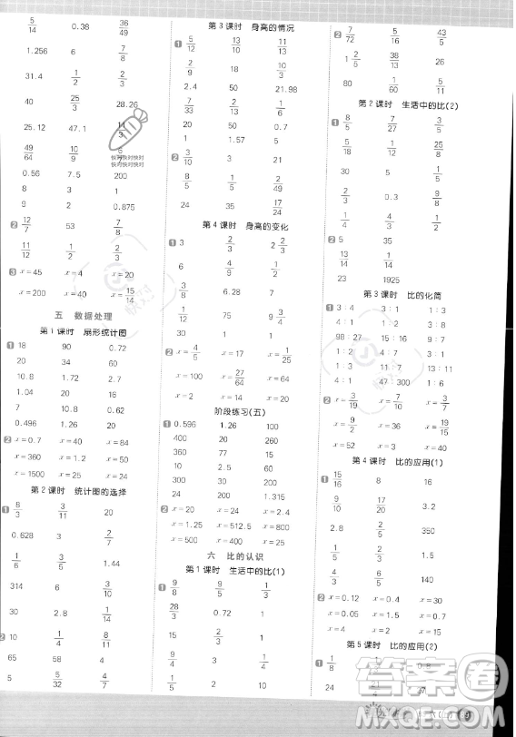 江西教育出版社2023陽(yáng)光同學(xué)計(jì)算小達(dá)人六年級(jí)上冊(cè)數(shù)學(xué)北師大版答案