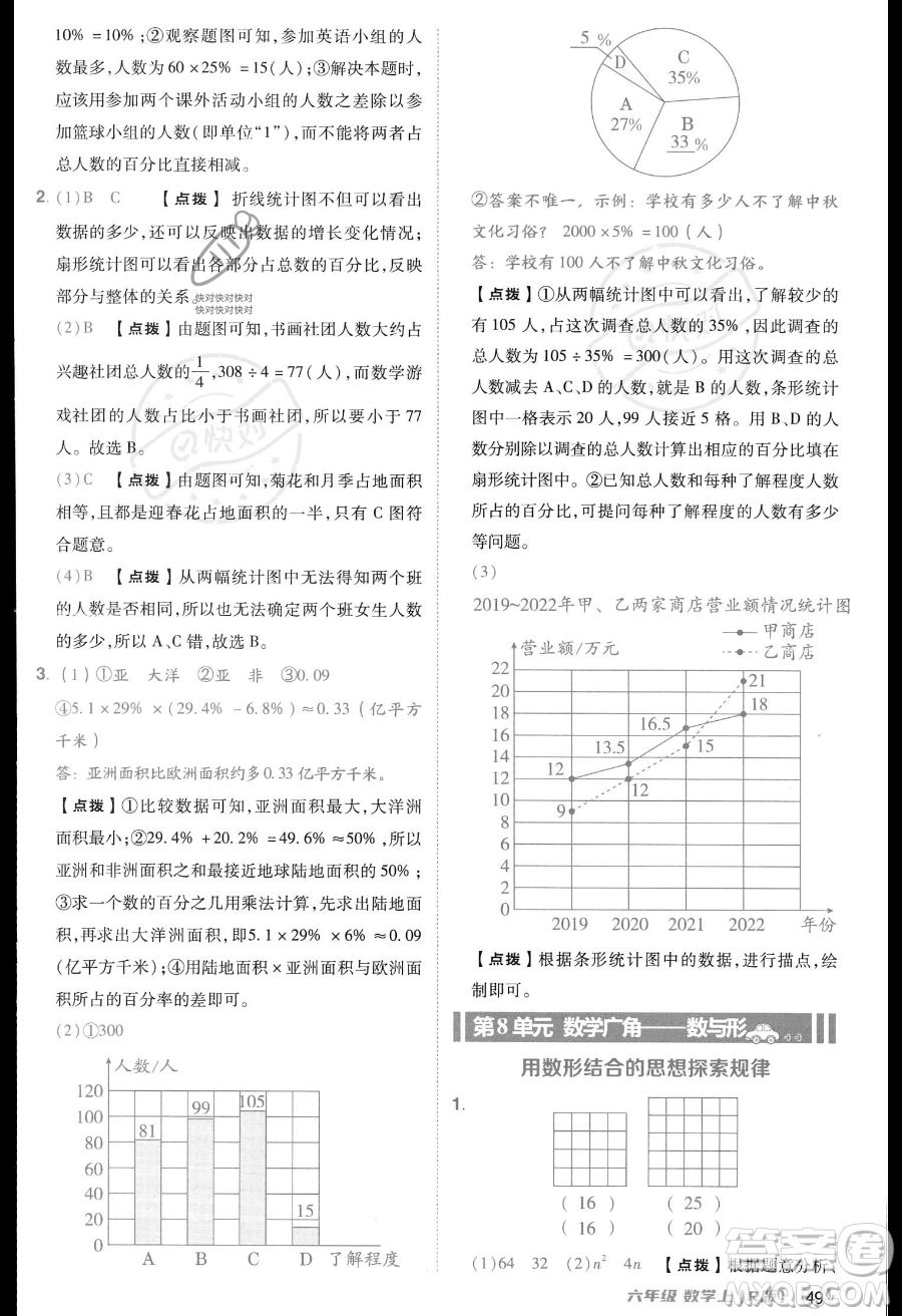 吉林教育出版社2023綜合應(yīng)用創(chuàng)新題典中點(diǎn)六年級(jí)上冊(cè)數(shù)學(xué)人教版答案