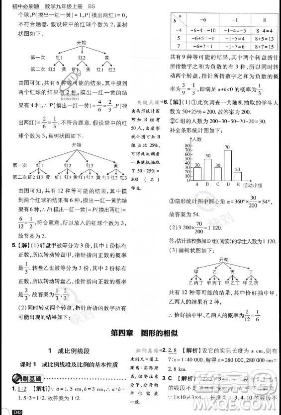 開(kāi)明出版社2024屆初中必刷題九年級(jí)上冊(cè)數(shù)學(xué)北師大版答案