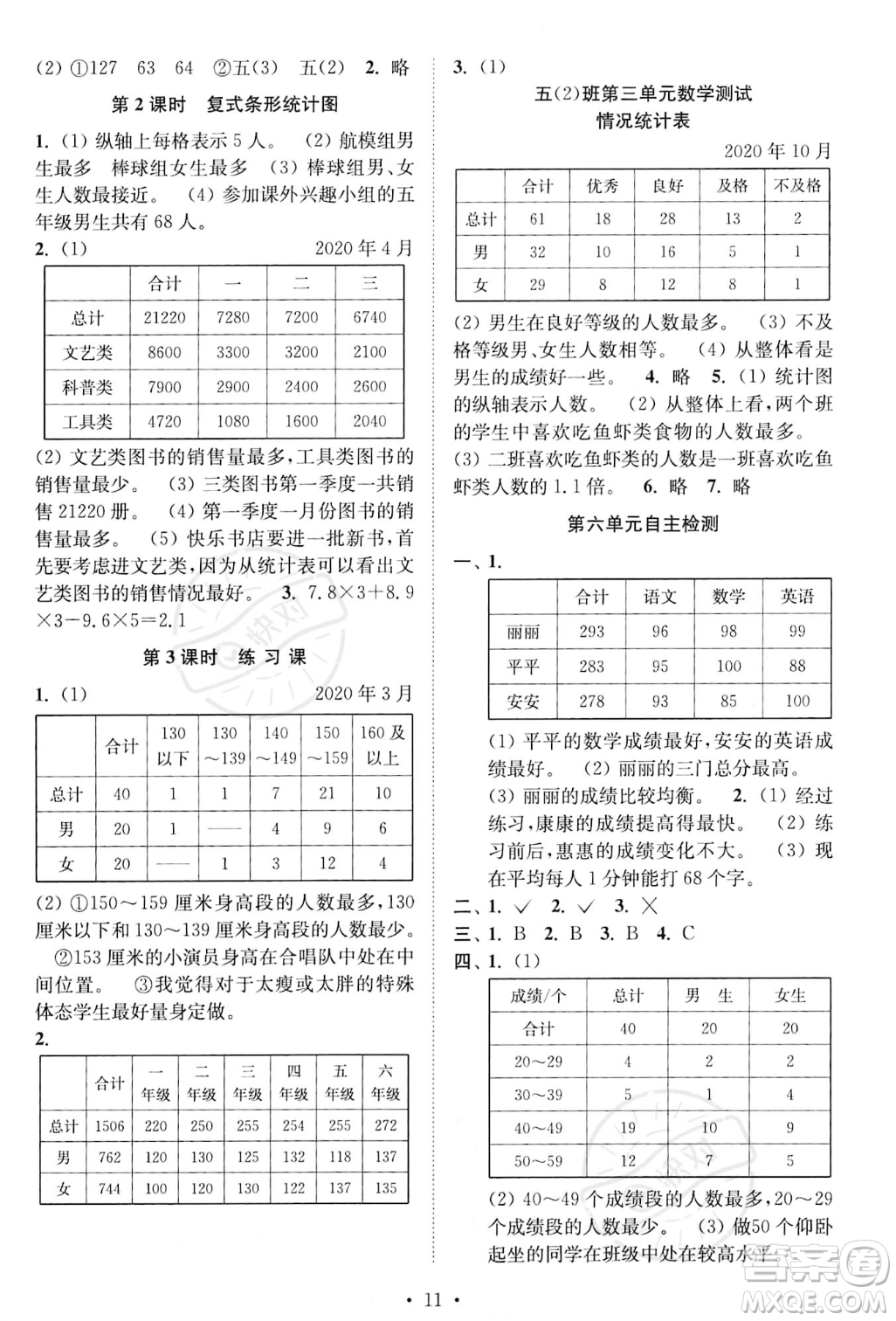 江蘇鳳凰美術(shù)出版社2023年秋季創(chuàng)新課時(shí)作業(yè)本五年級(jí)上冊(cè)數(shù)學(xué)江蘇版答案