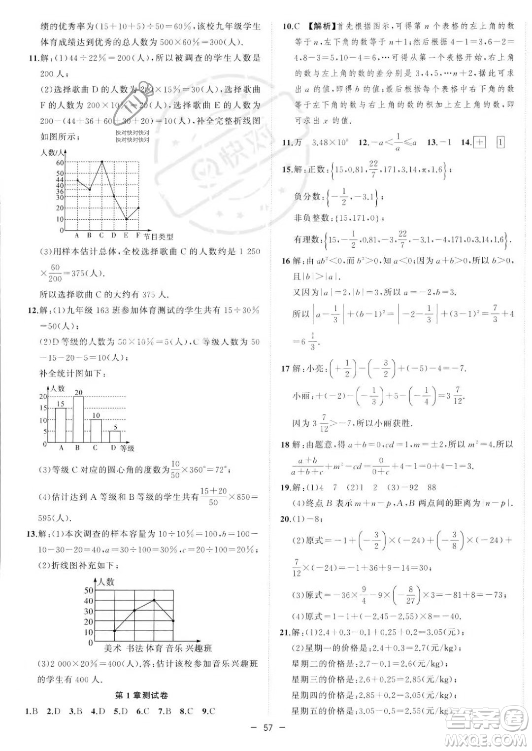 合肥工業(yè)大學(xué)出版社2023年秋季全頻道課時(shí)作業(yè)七年級(jí)上冊(cè)數(shù)學(xué)滬科版答案