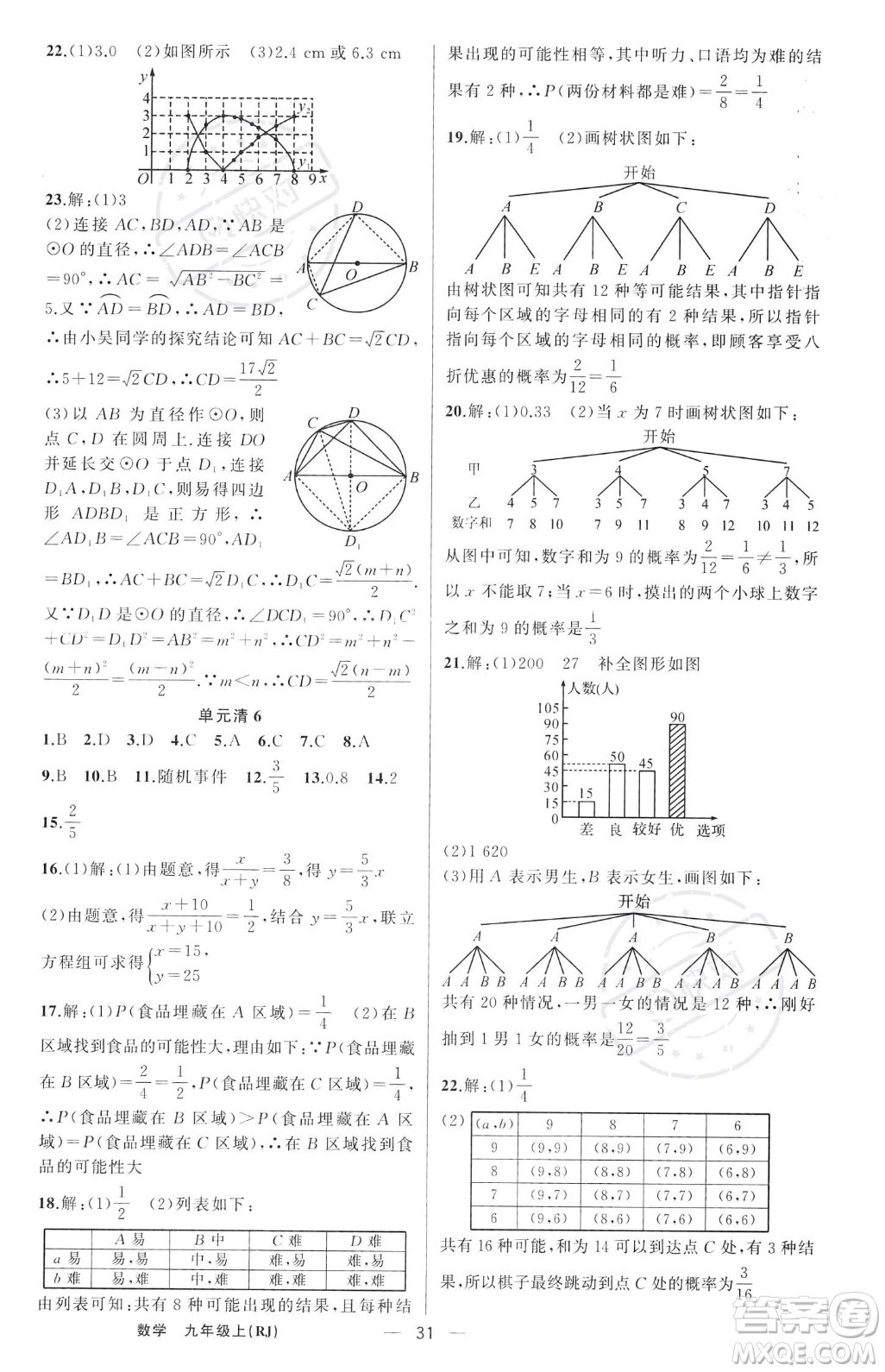 新疆青少年出版社2023年秋季四清導(dǎo)航九年級(jí)上冊(cè)數(shù)學(xué)人教版河南專版答案