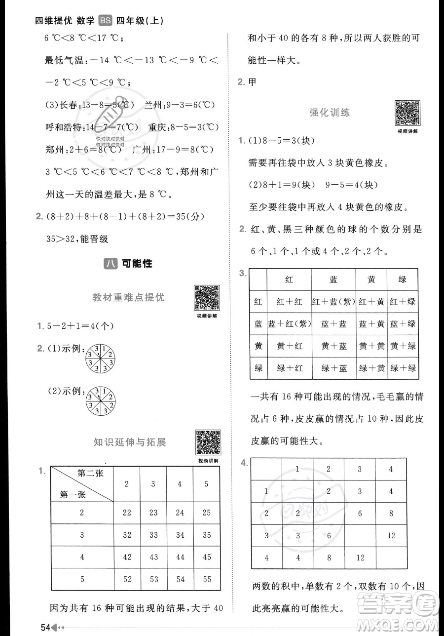 江西教育出版社2023年秋季陽光同學(xué)課時優(yōu)化作業(yè)四年級上冊數(shù)學(xué)北師大版答案