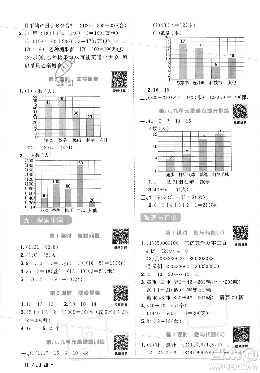 江西教育出版社2023年秋季陽光同學課時優(yōu)化作業(yè)四年級上冊數(shù)學冀教版答案