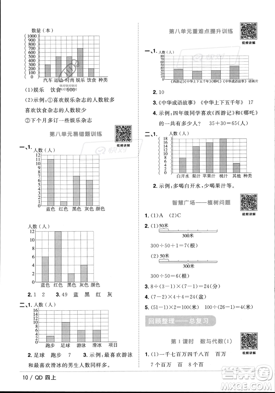 江西教育出版社2023年秋季陽光同學課時優(yōu)化作業(yè)四年級上冊數(shù)學青島版答案