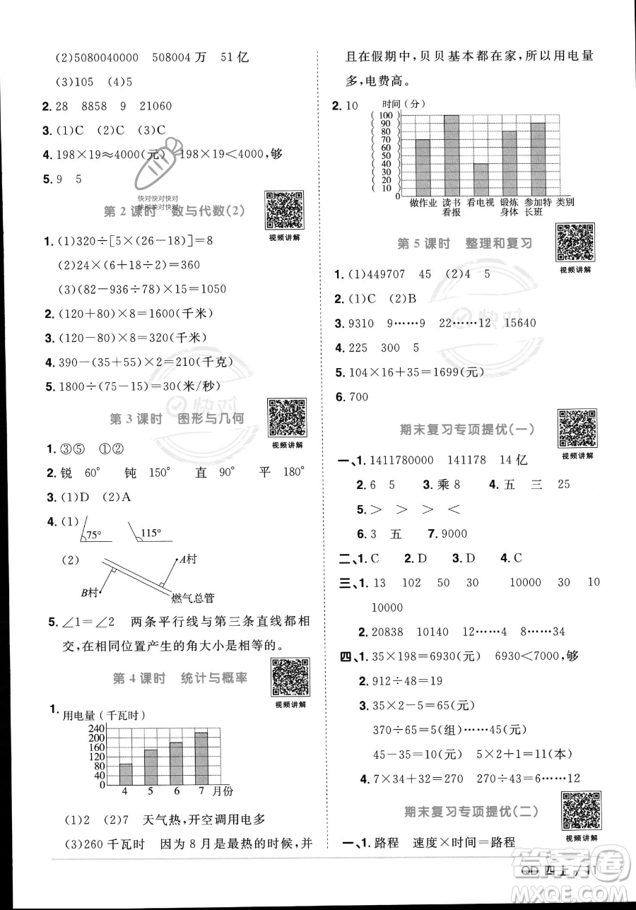 江西教育出版社2023年秋季陽光同學課時優(yōu)化作業(yè)四年級上冊數(shù)學青島版答案