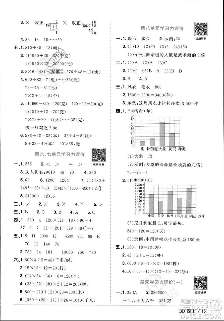 江西教育出版社2023年秋季陽光同學課時優(yōu)化作業(yè)四年級上冊數(shù)學青島版答案