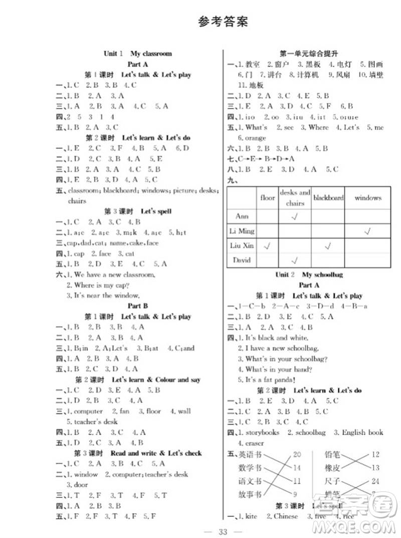 合肥工業(yè)大學(xué)出版社2023年秋課堂制勝課時作業(yè)四年級英語上冊人教版參考答案