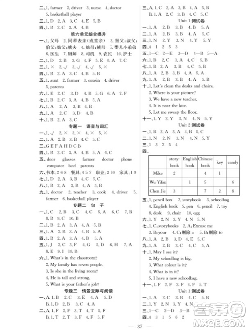 合肥工業(yè)大學(xué)出版社2023年秋課堂制勝課時作業(yè)四年級英語上冊人教版參考答案