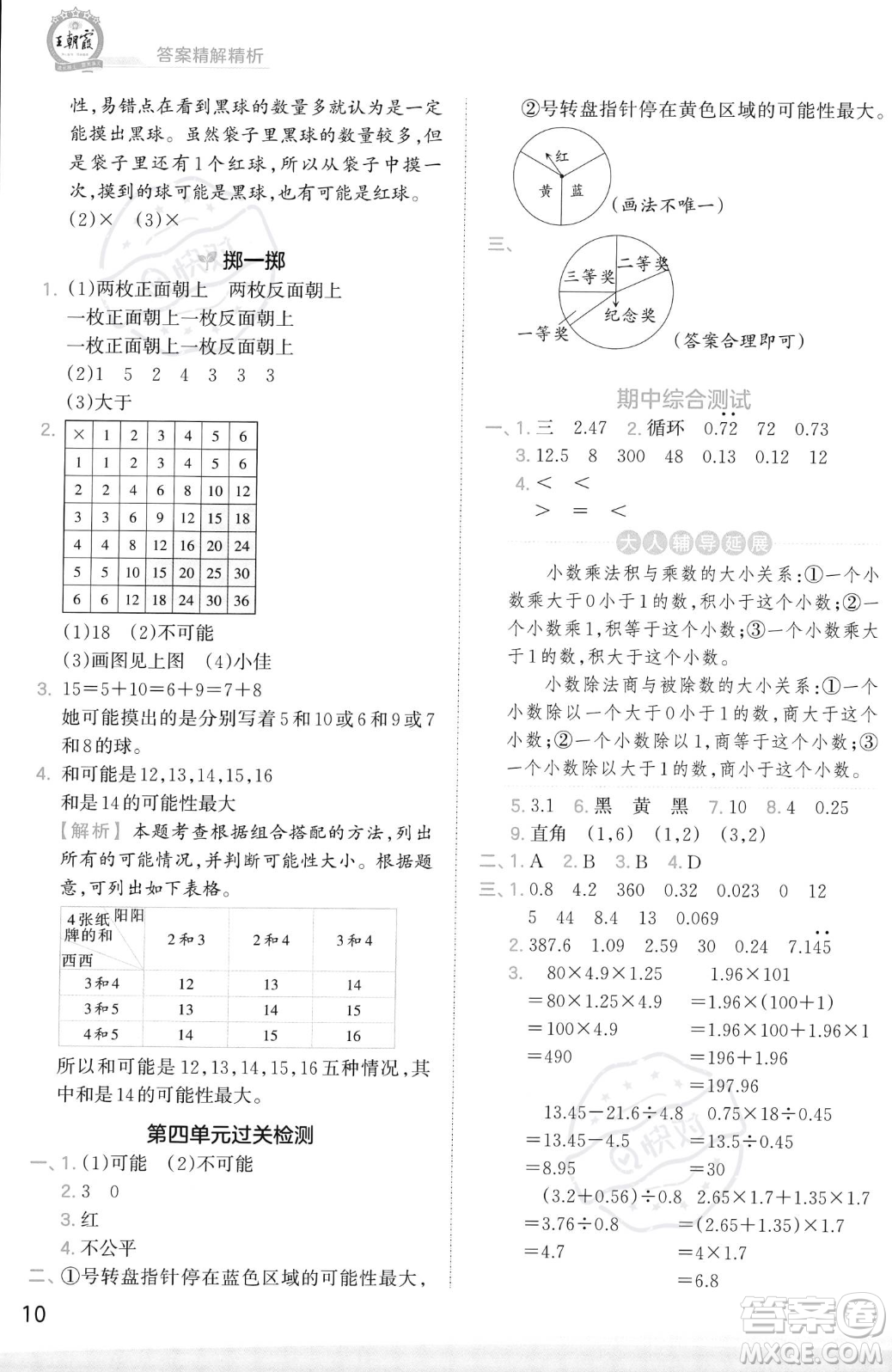 江西人民出版社2023年秋季王朝霞創(chuàng)維新課堂五年級上冊數(shù)學(xué)人教版答案