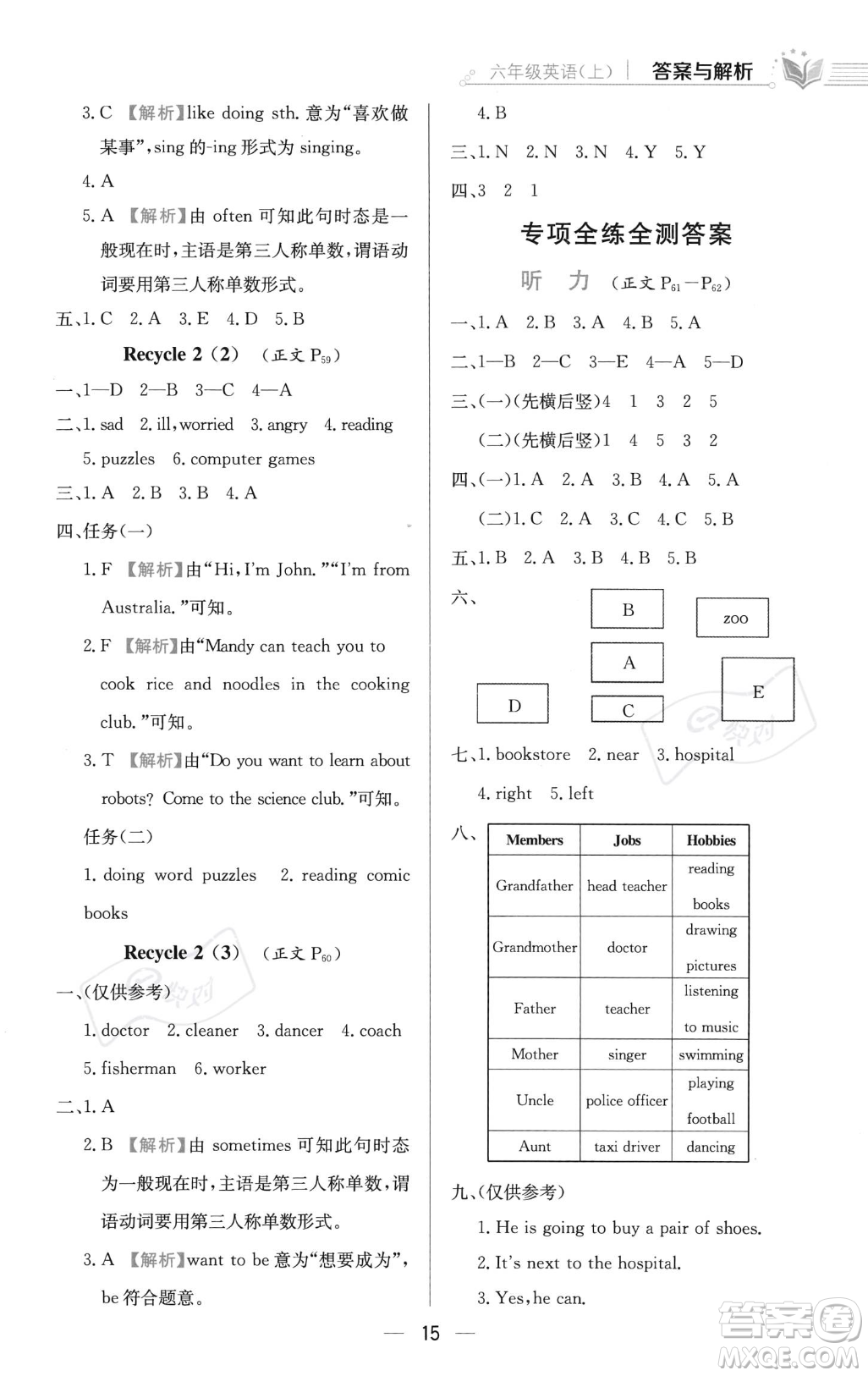 陜西人民教育出版社2023年秋小學(xué)教材全練六年級(jí)上冊(cè)英語(yǔ)人教PEP版答案