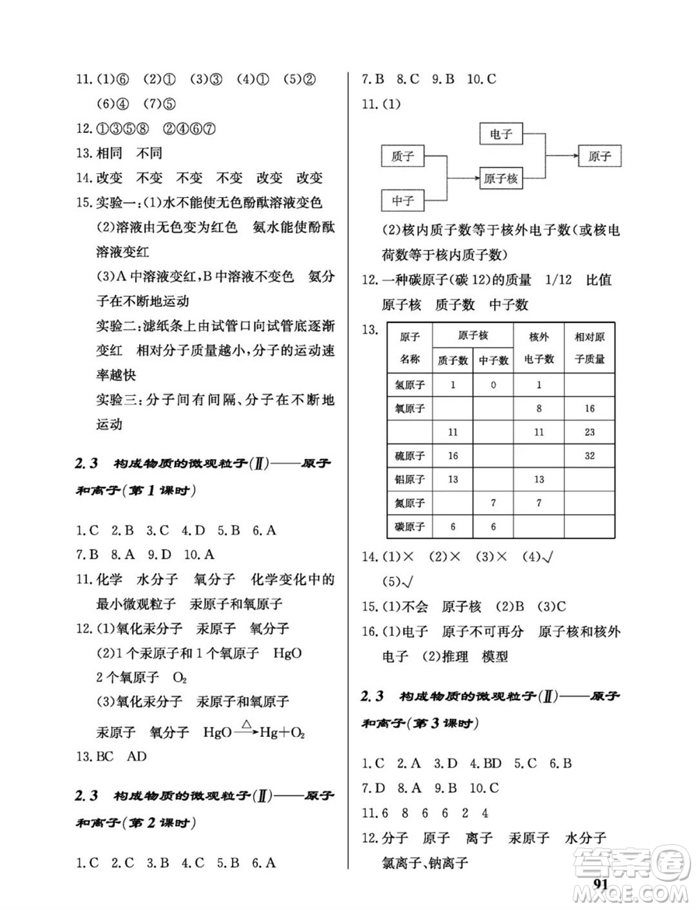 科學(xué)出版社2023年秋配套綜合練習(xí)九年級(jí)化學(xué)上冊(cè)科學(xué)版參考答案