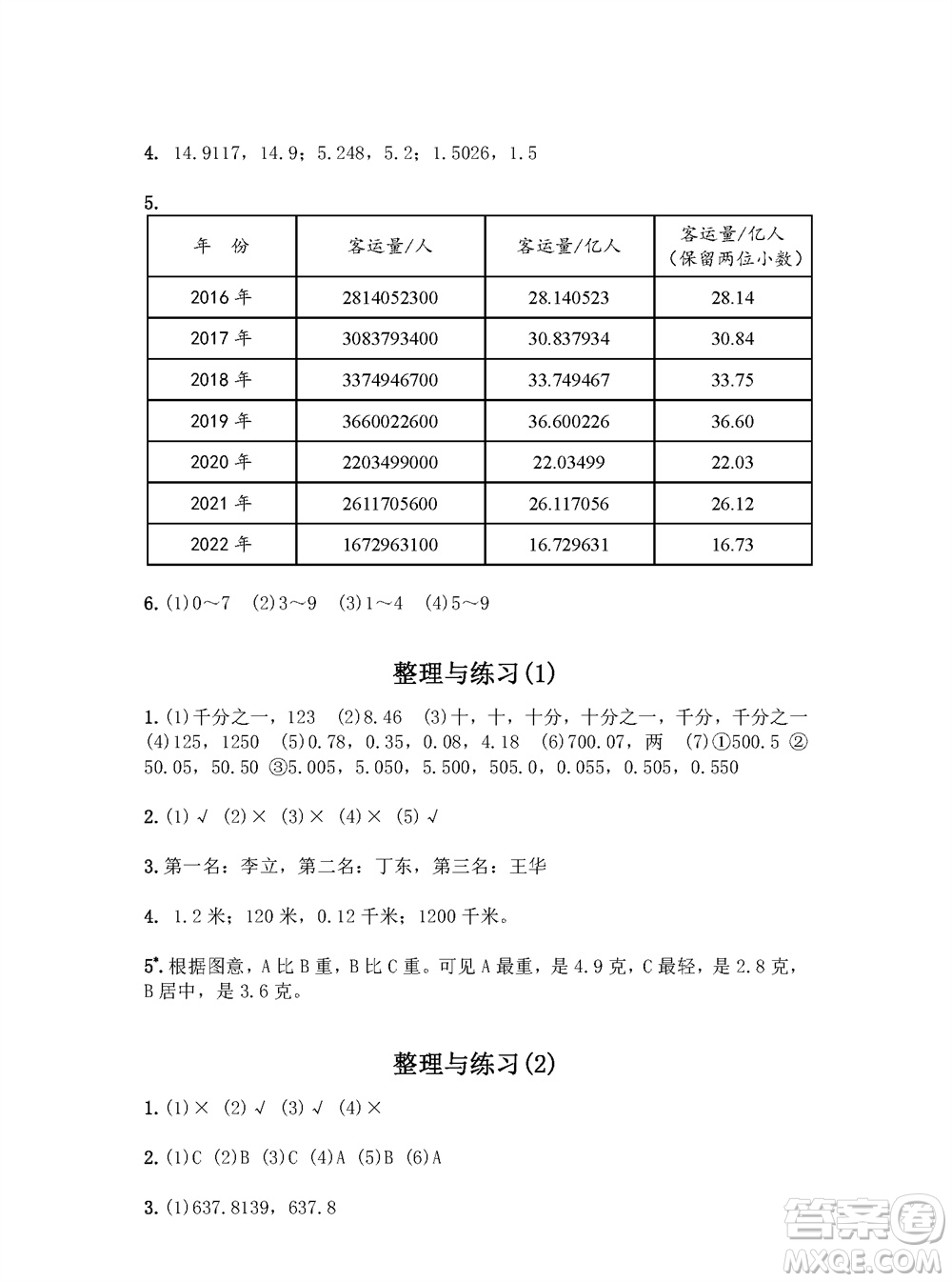 江蘇鳳凰教育出版社2023年秋練習(xí)與測(cè)試小學(xué)數(shù)學(xué)五年級(jí)上冊(cè)蘇教版參考答案