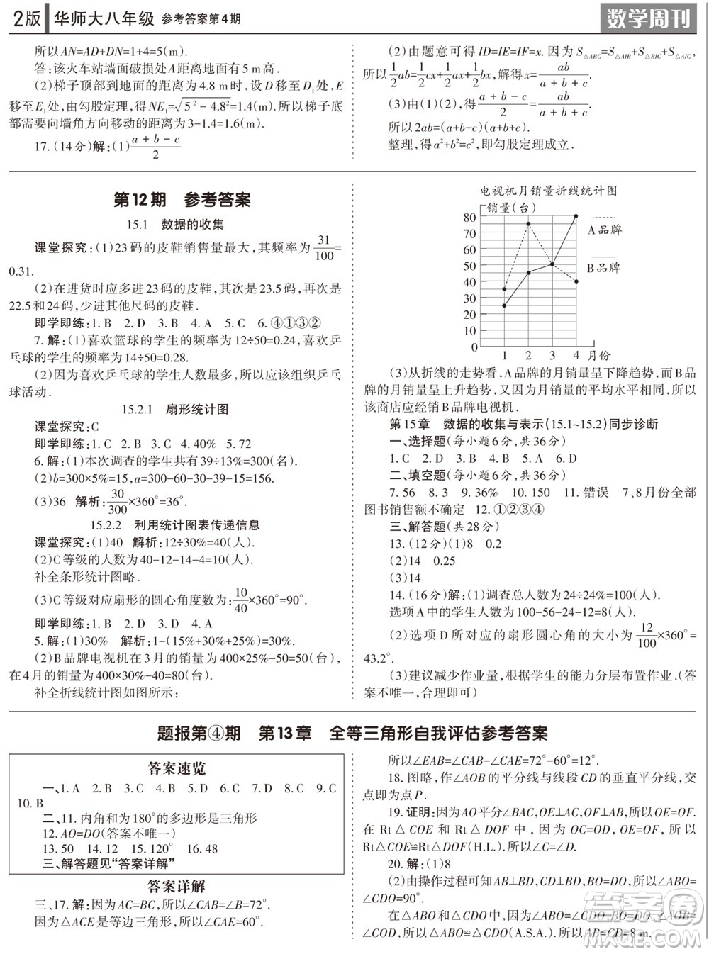 2023年秋學(xué)習(xí)方法報(bào)數(shù)學(xué)周刊八年級(jí)上冊(cè)華師大版第4期參考答案