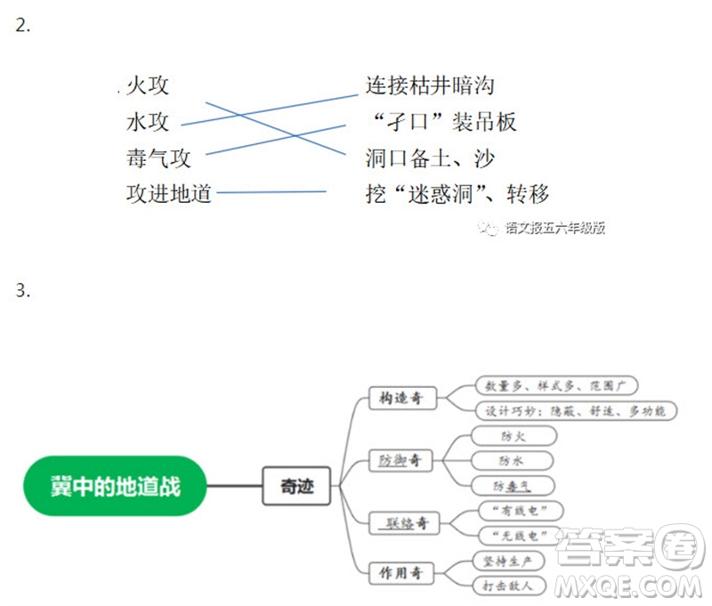 2023年秋語文報(bào)五年級上冊18期參考答案