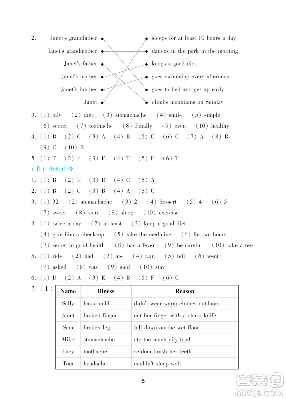 廣州出版社2023年秋陽光學業(yè)評價六年級英語上冊教科版參考答案