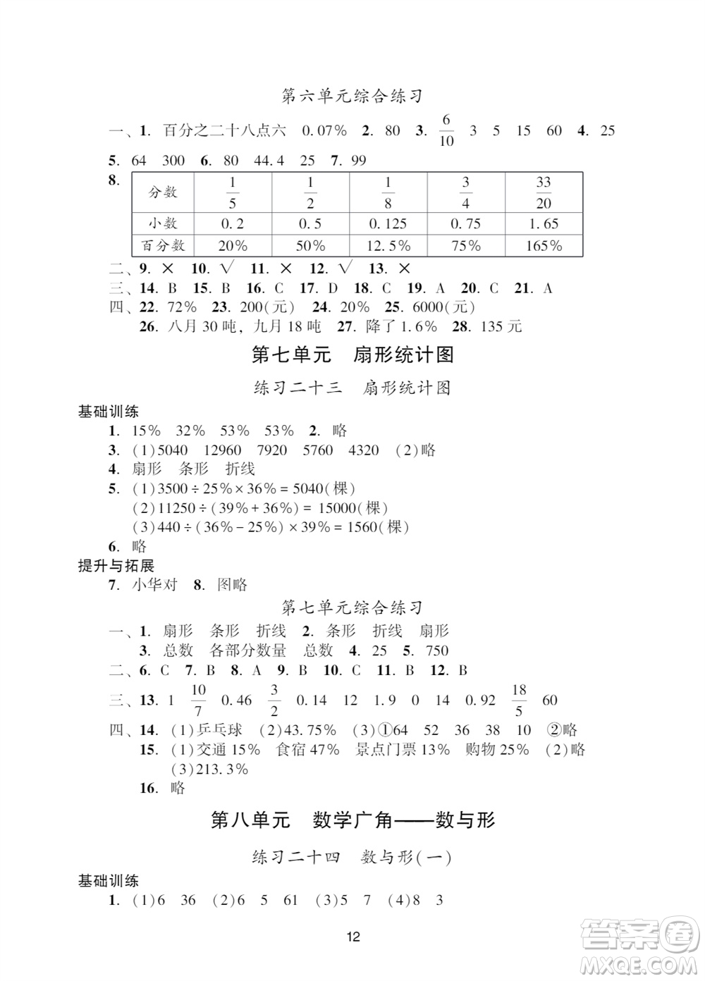 廣州出版社2023年秋陽光學(xué)業(yè)評價六年級數(shù)學(xué)上冊人教版參考答案