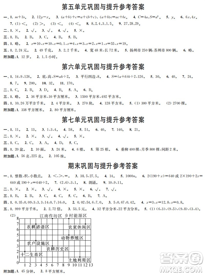 時代學習報數(shù)學周刊2023年秋五年級上冊鞏固與提升人教版參考答案