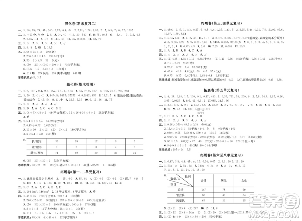 江蘇鳳凰教育出版社2023年秋小學數(shù)學強化拓展卷五年級上冊蘇教版提優(yōu)版參考答案