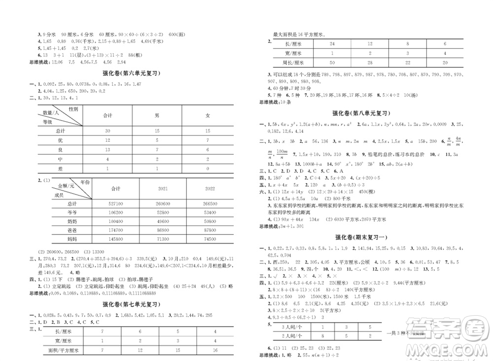 江蘇鳳凰教育出版社2023年秋小學數(shù)學強化拓展卷五年級上冊蘇教版提優(yōu)版參考答案