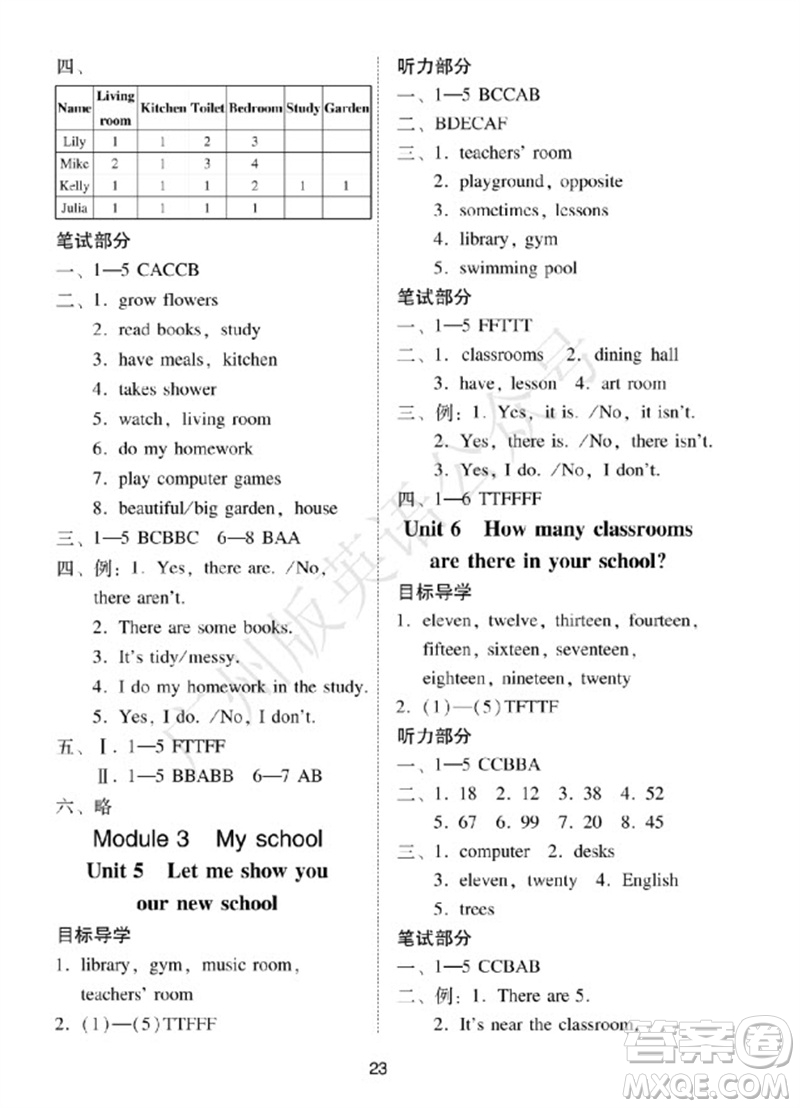 廣州出版社2023年秋小學(xué)英語(yǔ)目標(biāo)實(shí)施手冊(cè)四年級(jí)上冊(cè)廣州教科版參考答案