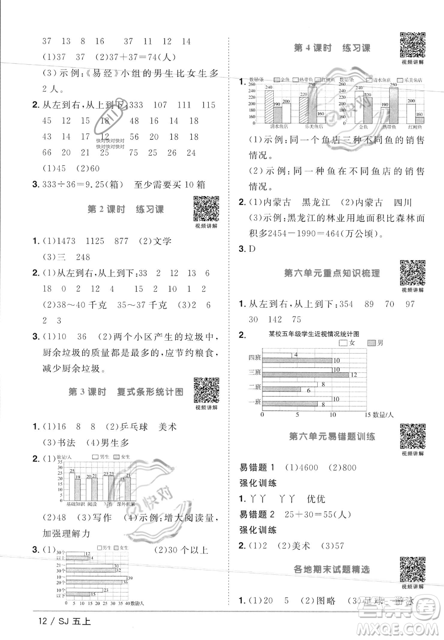 江西教育出版社2023年秋陽光同學(xué)課時優(yōu)化作業(yè)五年級數(shù)學(xué)上冊蘇教版答案