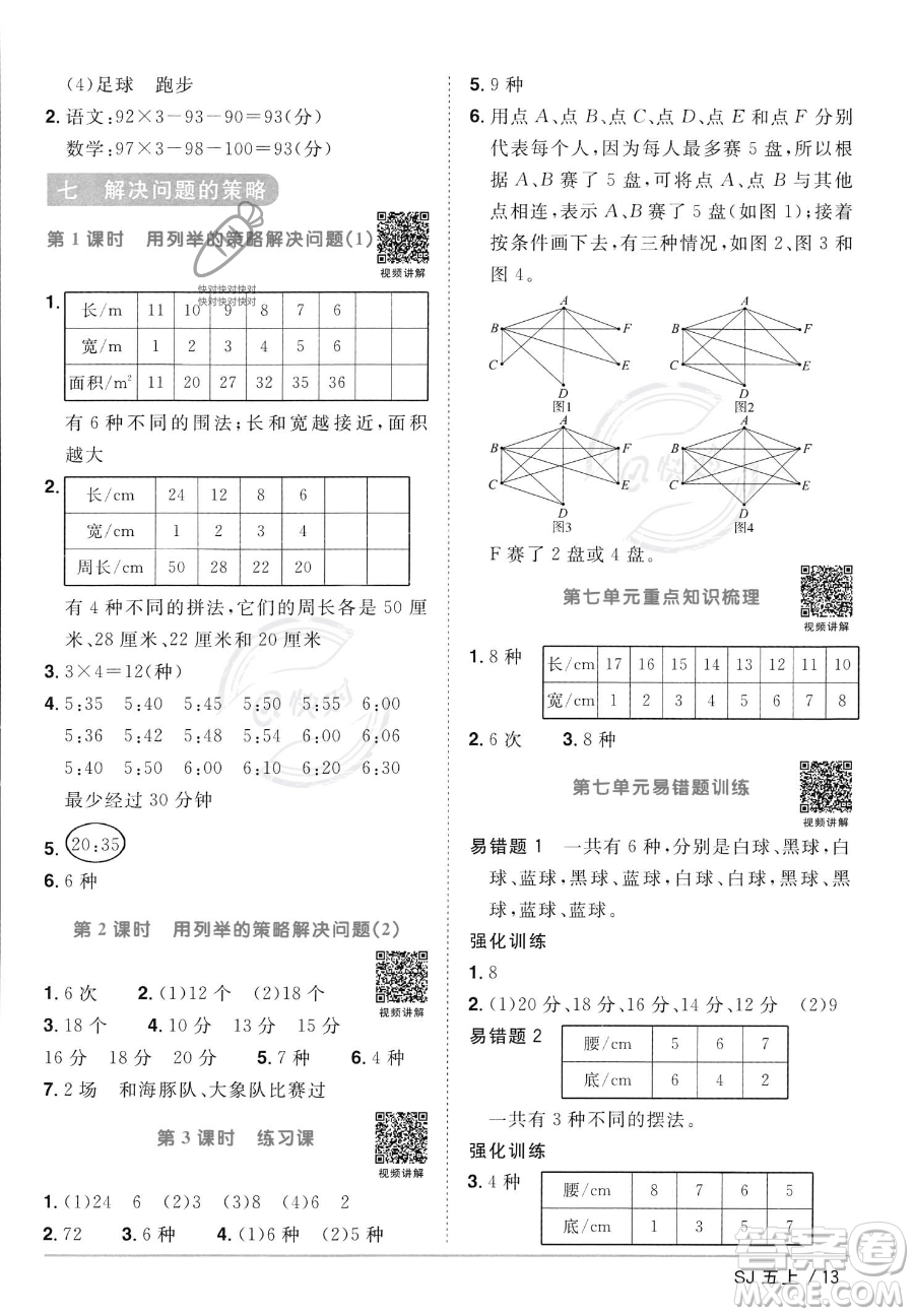 江西教育出版社2023年秋陽光同學(xué)課時優(yōu)化作業(yè)五年級數(shù)學(xué)上冊蘇教版答案