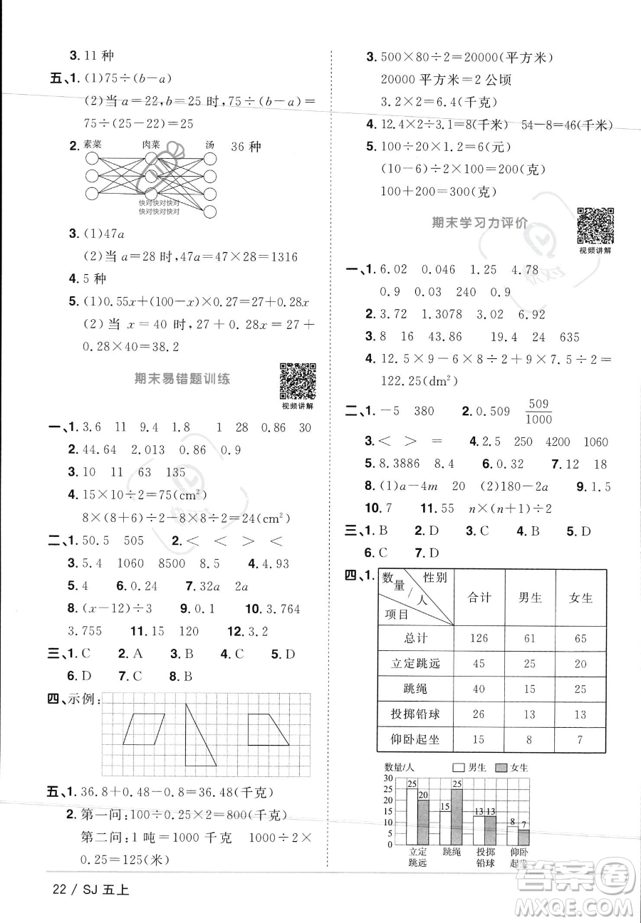 江西教育出版社2023年秋陽光同學(xué)課時優(yōu)化作業(yè)五年級數(shù)學(xué)上冊蘇教版答案