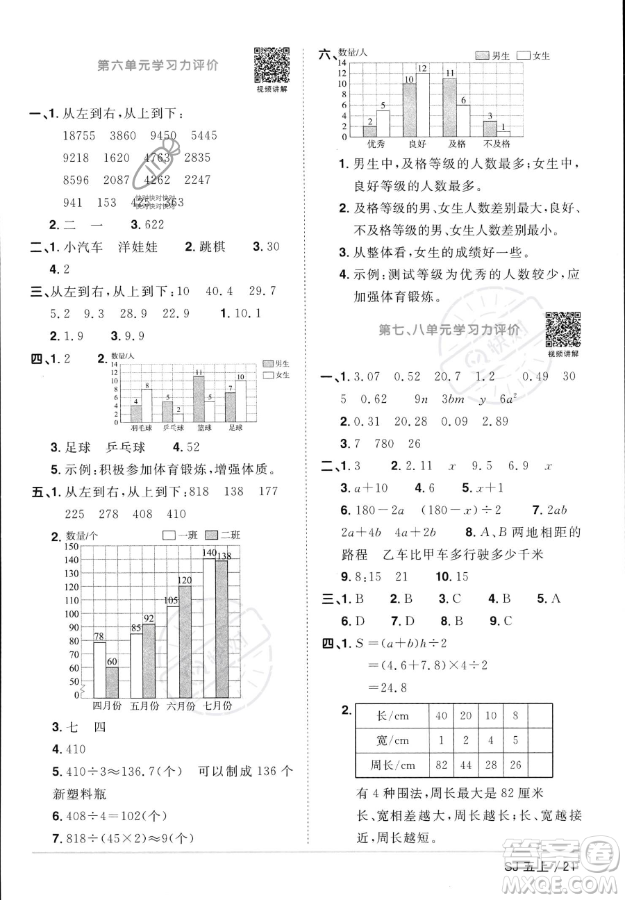 江西教育出版社2023年秋陽光同學(xué)課時優(yōu)化作業(yè)五年級數(shù)學(xué)上冊蘇教版答案