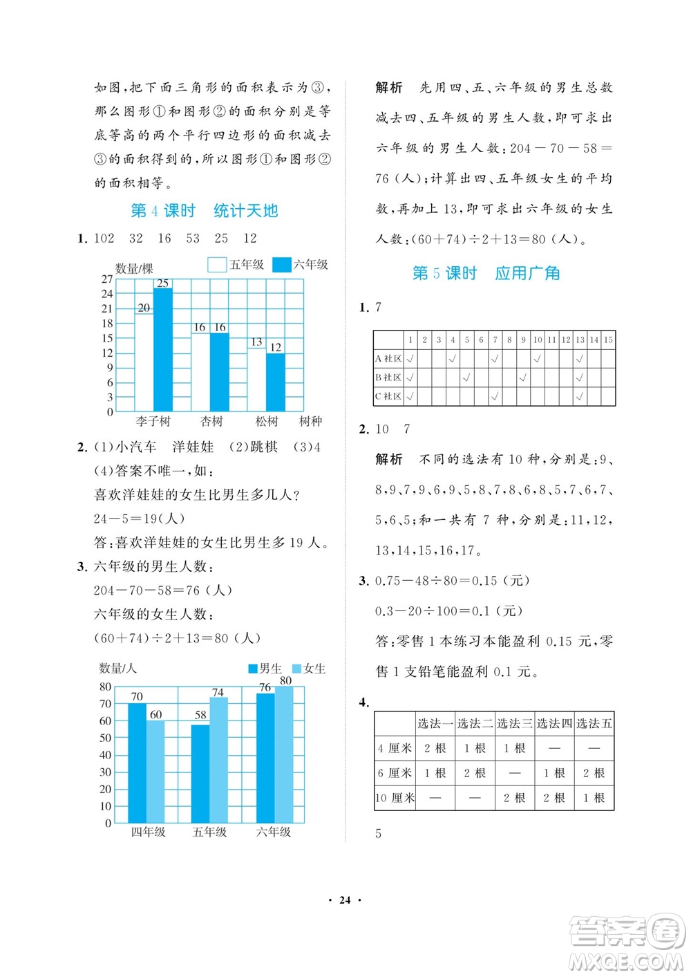 海南出版社2023年秋新課程學(xué)習(xí)指導(dǎo)五年級數(shù)學(xué)上冊蘇教版參考答案