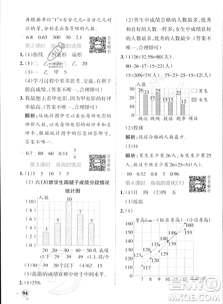 遼寧教育出版社2023年秋PASS小學(xué)學(xué)霸作業(yè)本六年級(jí)數(shù)學(xué)上冊(cè)北師大版答案