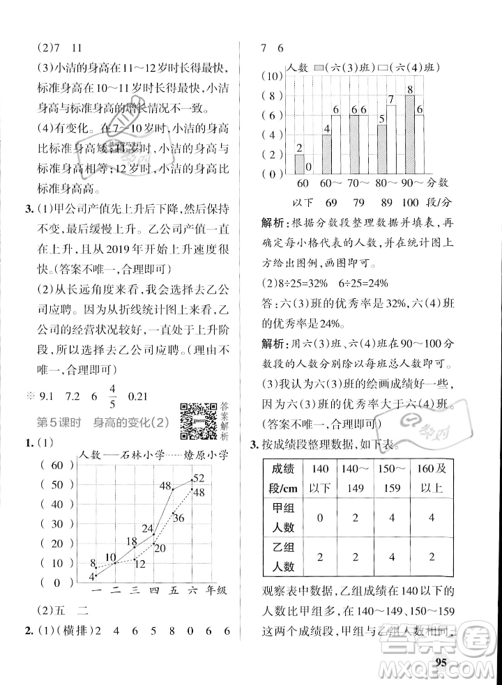 遼寧教育出版社2023年秋PASS小學(xué)學(xué)霸作業(yè)本六年級(jí)數(shù)學(xué)上冊(cè)北師大版答案