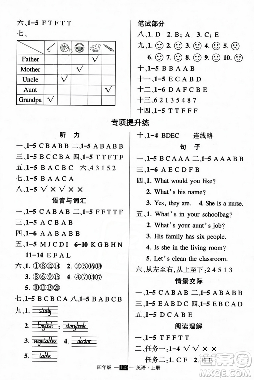 長江出版社2023年秋狀元成才路創(chuàng)優(yōu)作業(yè)100分四年級英語上冊人教PEP版答案