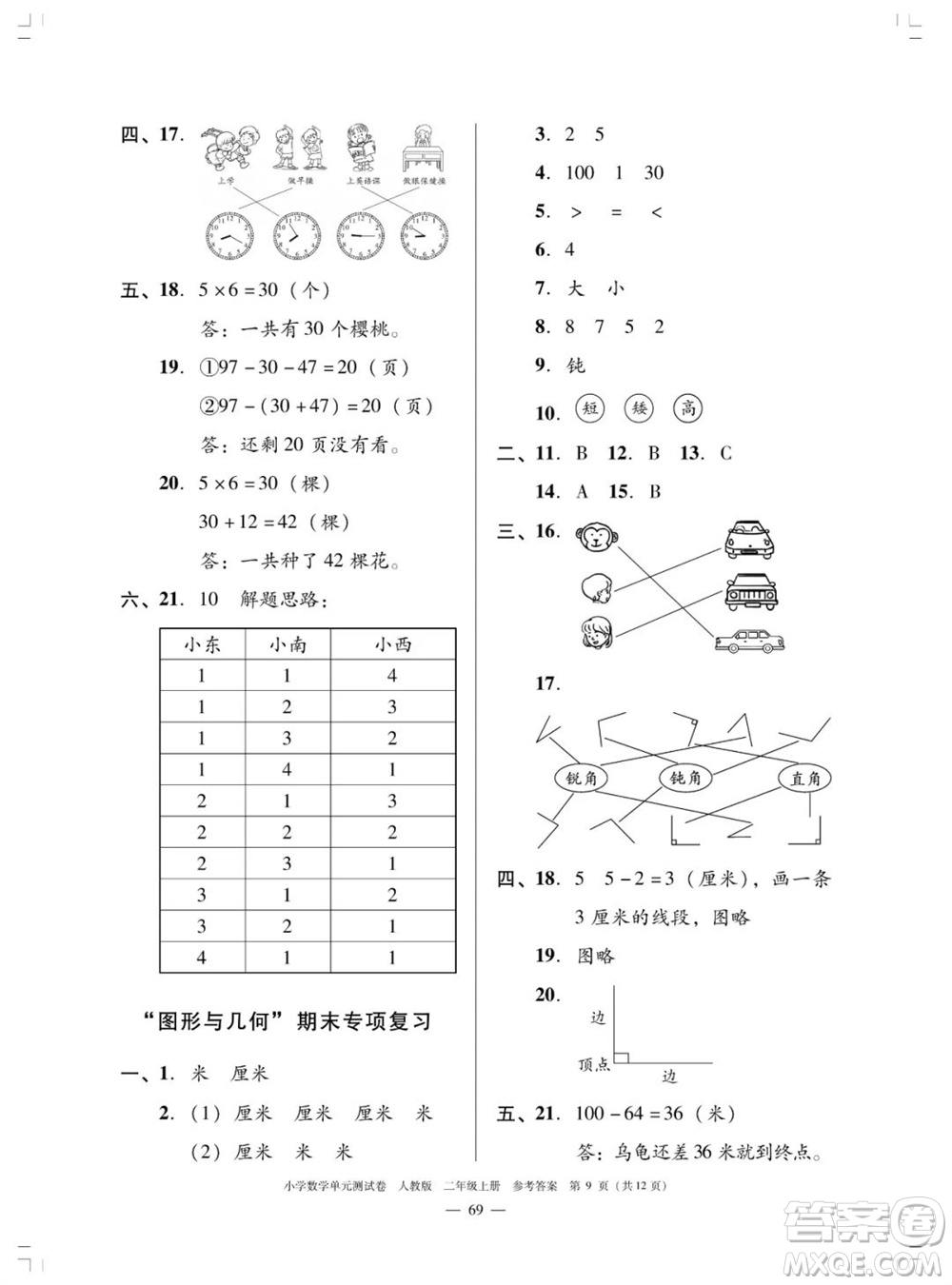 廣東人民出版社2023年秋小學(xué)數(shù)學(xué)單元測(cè)試卷二年級(jí)上冊(cè)人教版佛山專版參考答案