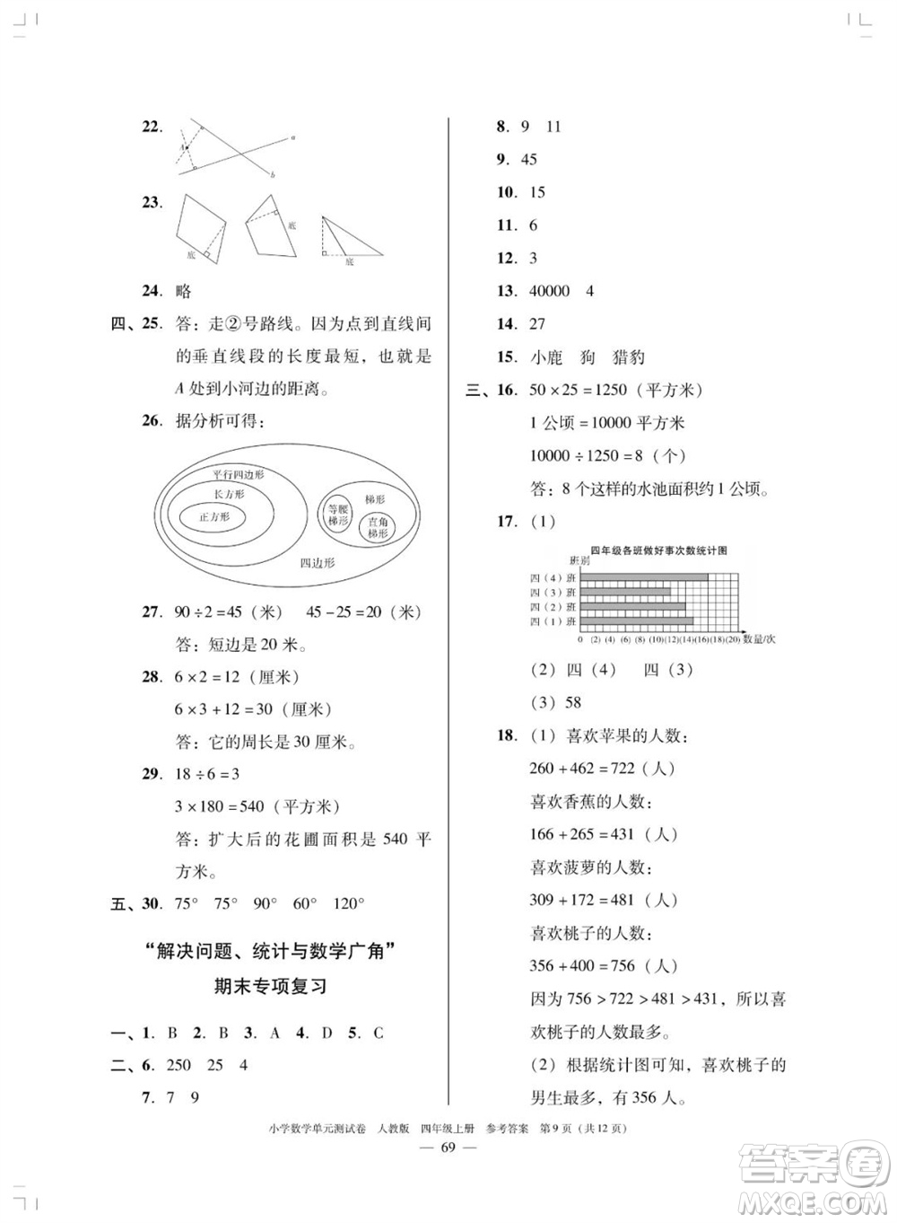 廣東人民出版社2023年秋小學數(shù)學單元測試卷四年級上冊人教版佛山專版參考答案