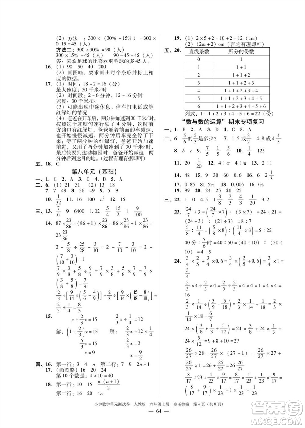 廣東人民出版社2023年秋小學(xué)數(shù)學(xué)單元測試卷六年級上冊人教版佛山專版參考答案