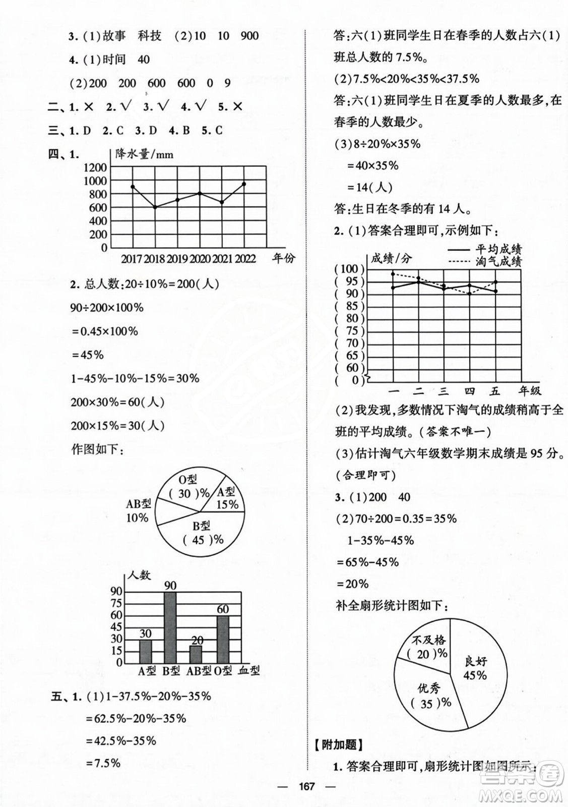 寧夏人民教育出版社2023年秋學(xué)霸提優(yōu)大試卷六年級數(shù)學(xué)上冊北師大版答案