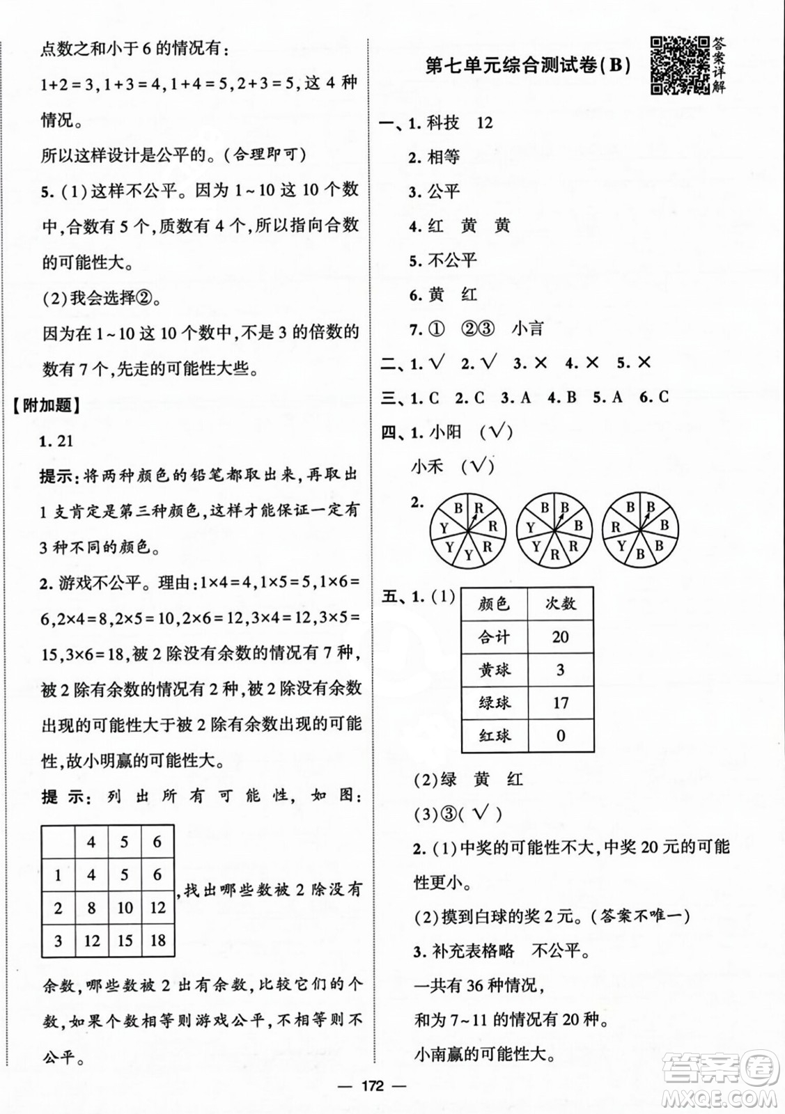 寧夏人民教育出版社2023年秋學霸提優(yōu)大試卷五年級數(shù)學上冊北師大版答案