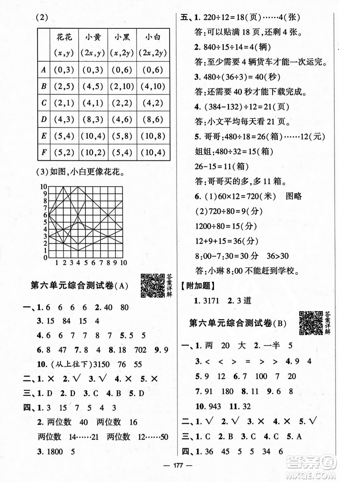 寧夏人民教育出版社2023年秋學(xué)霸提優(yōu)大試卷四年級(jí)數(shù)學(xué)上冊(cè)北師大版答案