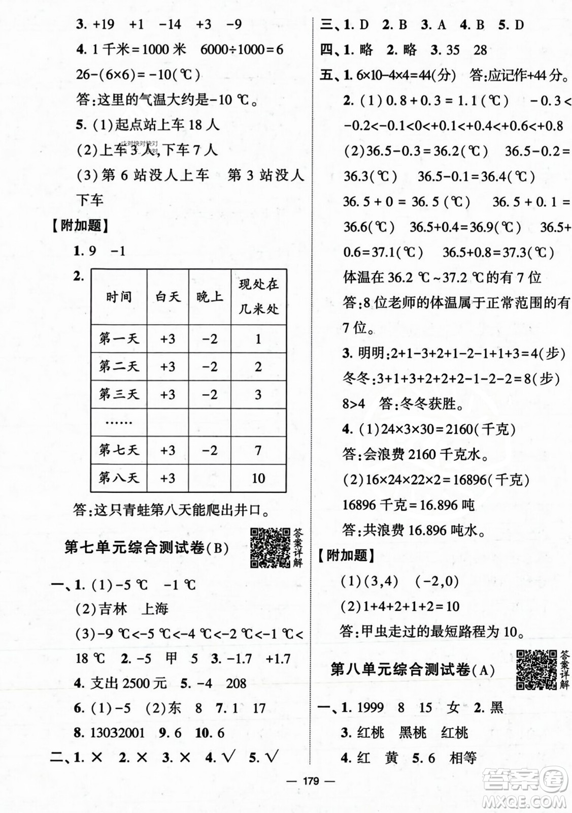 寧夏人民教育出版社2023年秋學(xué)霸提優(yōu)大試卷四年級(jí)數(shù)學(xué)上冊(cè)北師大版答案