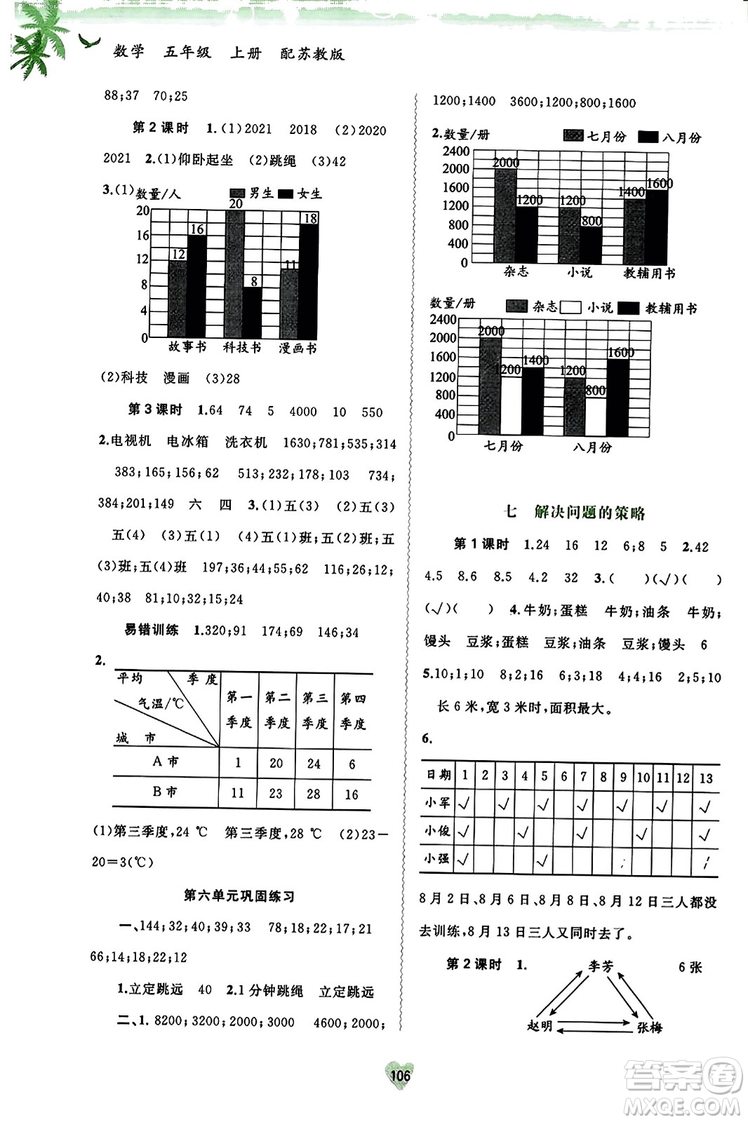 廣西教育出版社2023年秋新課程學習與測評同步學習五年級數(shù)學上冊蘇教版答案