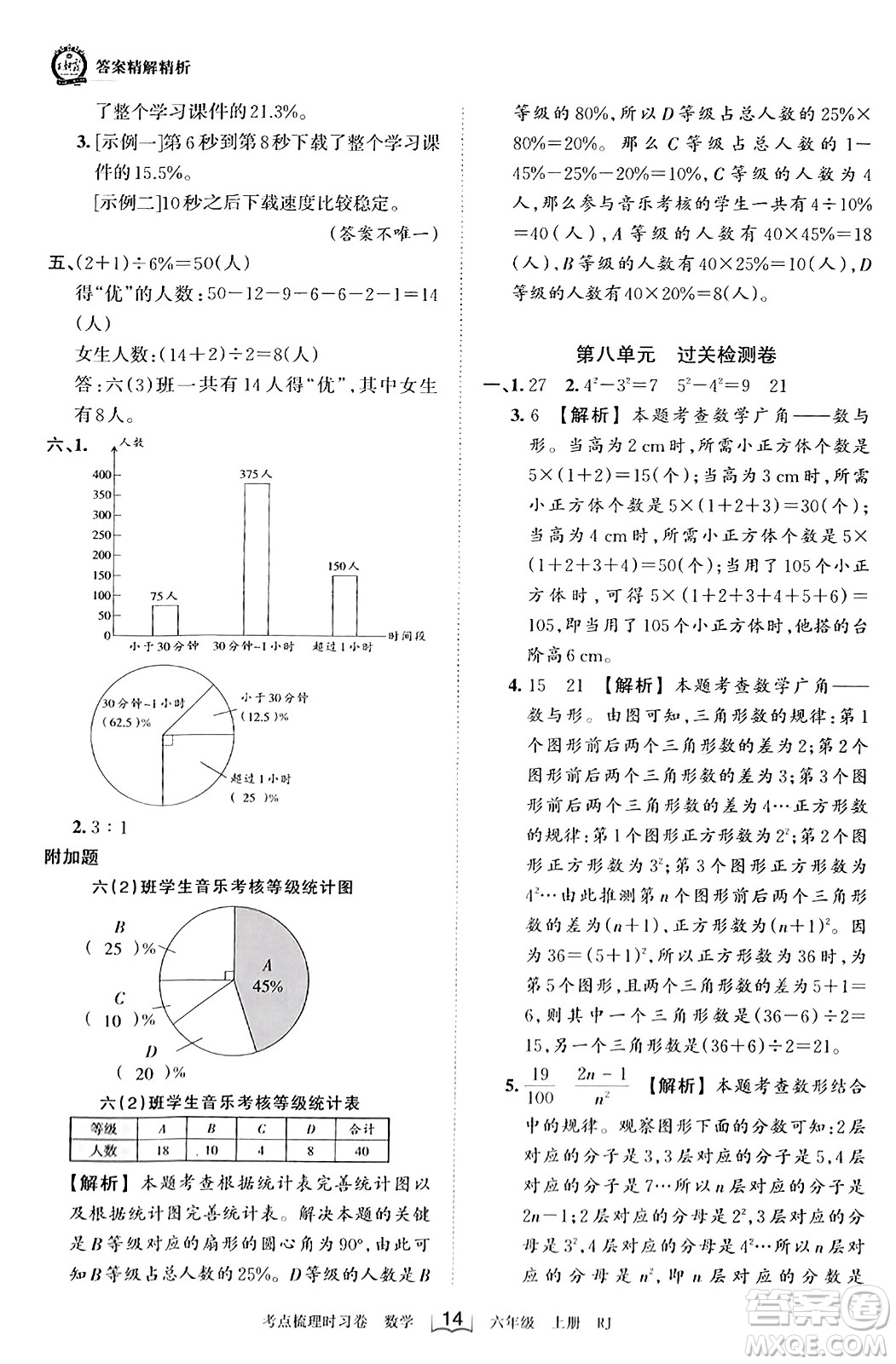 江西人民出版社2023年秋王朝霞考點(diǎn)梳理時習(xí)卷六年級數(shù)學(xué)上冊人教版答案