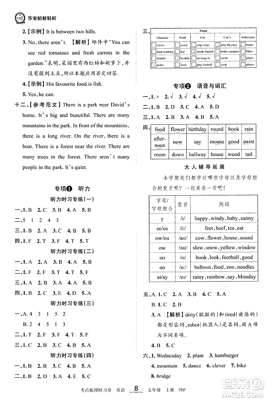 江西人民出版社2023年秋王朝霞考點(diǎn)梳理時(shí)習(xí)卷五年級(jí)英語上冊(cè)人教PEP版答案