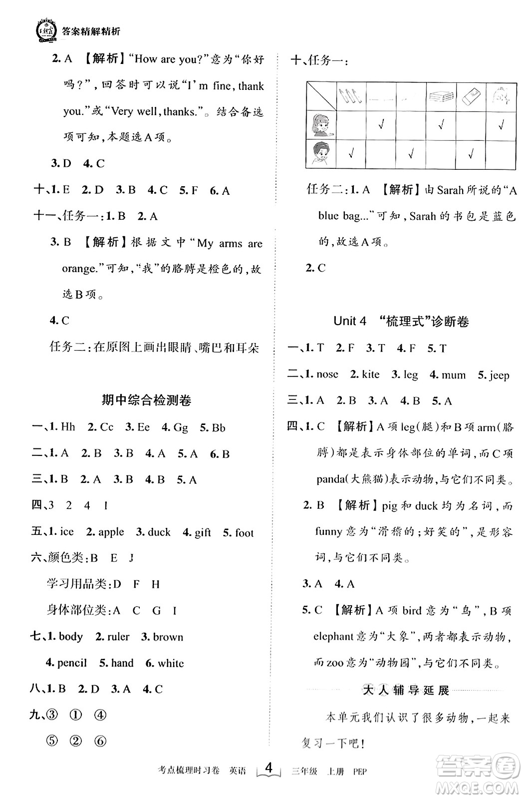 江西人民出版社2023年秋王朝霞考點(diǎn)梳理時(shí)習(xí)卷三年級(jí)英語上冊(cè)人教PEP版答案