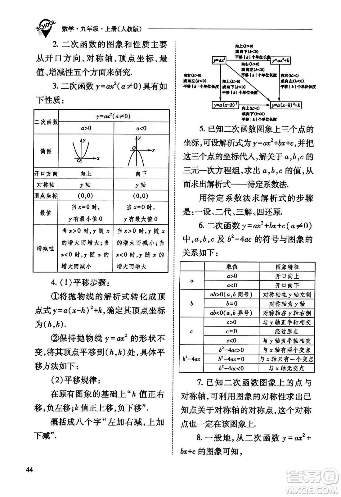 山西教育出版社2023年秋新課程問題解決導(dǎo)學(xué)方案九年級(jí)數(shù)學(xué)上冊(cè)人教版答案